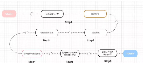 1667117727199362.png image.png